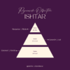 Ishtar | Bougie parfumée de lithothérapie Bougie de Lithothérapie, infusés de pierres naturelles. Fabrication artisanale avec de la cire végétale, des parfums de Grasse, vegan et cruelty free. Quartz Rose, Cornaline. Bougie holistique. Soin holistique.