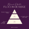 pyramide olfactive Coffret Noël