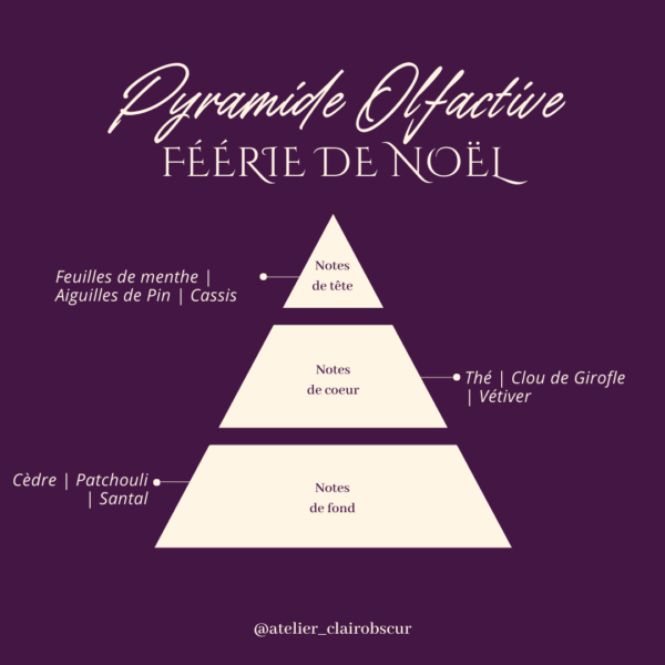 Féérie de Noël – Bougie parfumée épicée pour une ambiance festive