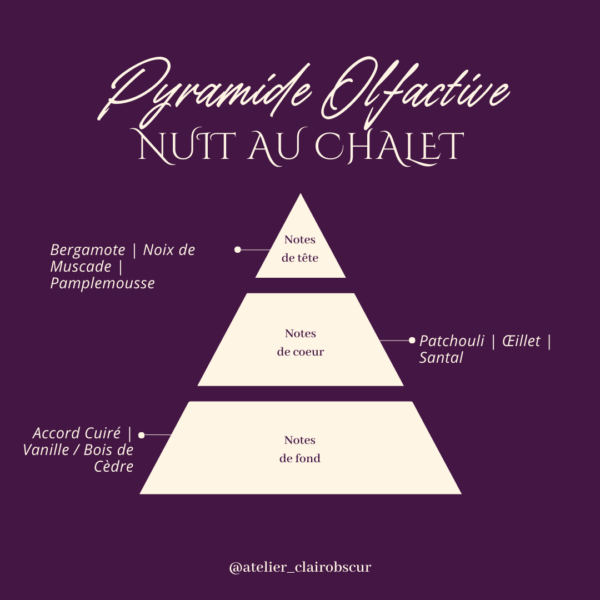 pyramide olfactive de la bougie Nuit au Chalet